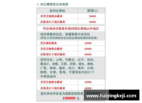 江蘇靈活就業(yè)交15年最低領(lǐng)多少？(江蘇警官學(xué)院2022年招生要求女生？)